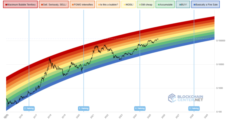 CBTM Coin Price Prediction: What Could Be The Move in 2026?
