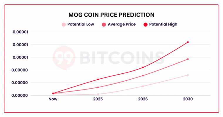 Could Be The Move (CBTM): The Next Emerging Cryptocurrency to Watch?