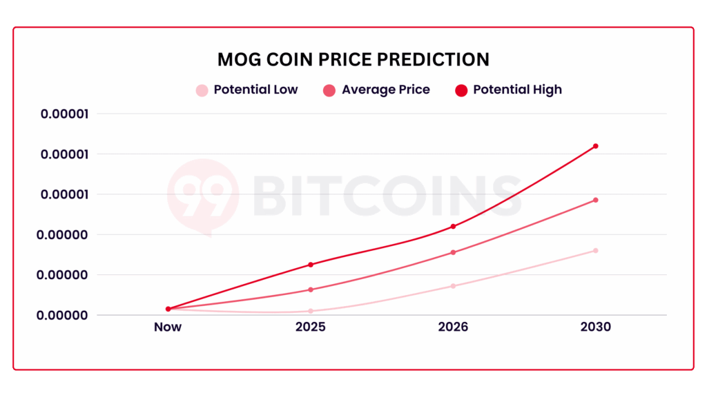 Could Be The Move (CBTM): The Next Emerging Cryptocurrency to Watch?